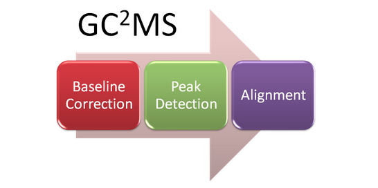 GC2MS web