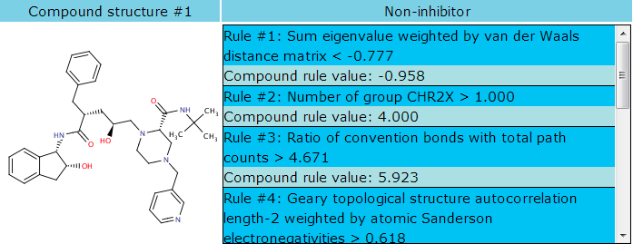 CypRules web